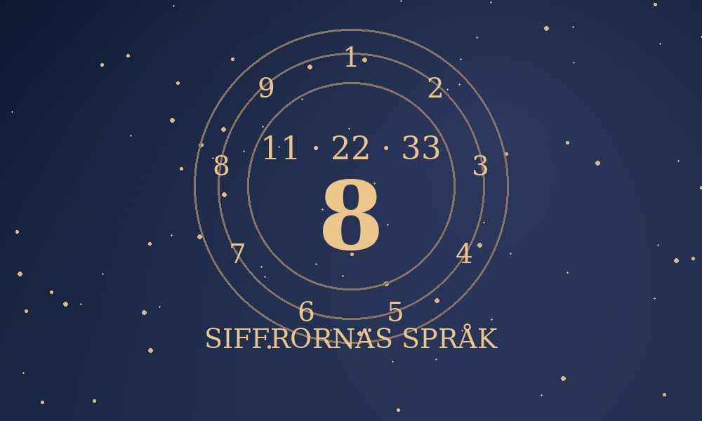 Siffrornas språk – numerologiskt siffermotiv